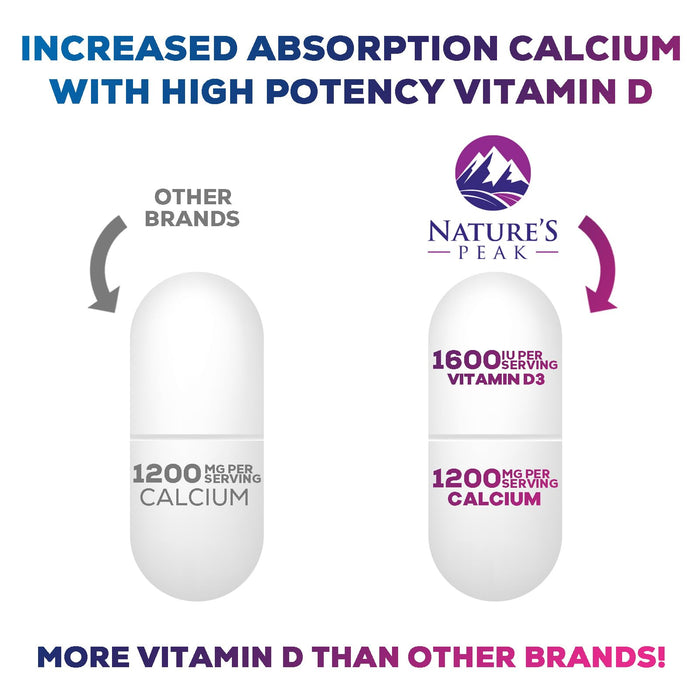Calcium 1200 mg + Vitamin D3 – 120 Count