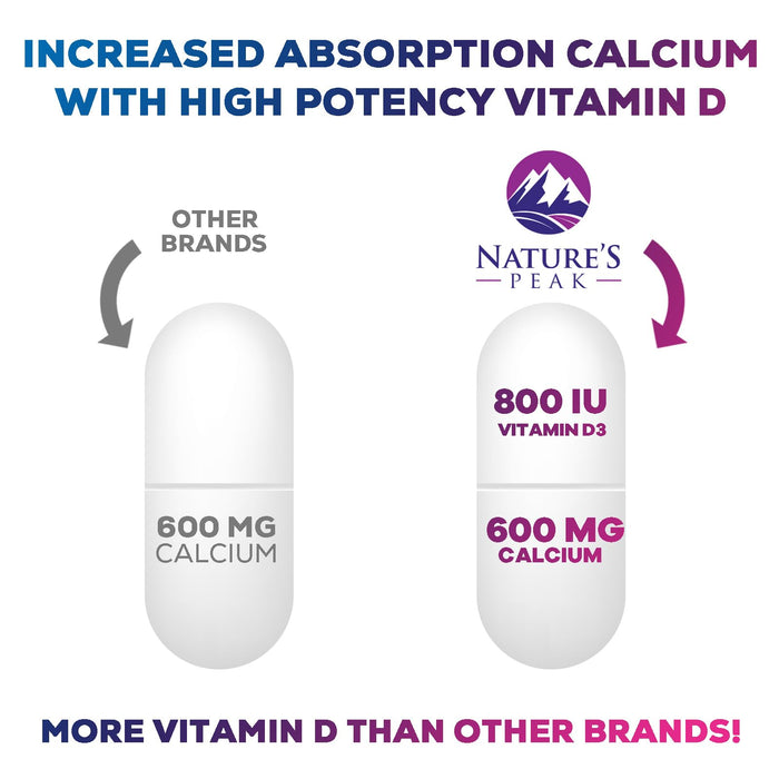 Calcium 1200 mg + Vitamin D3 – 180 Count