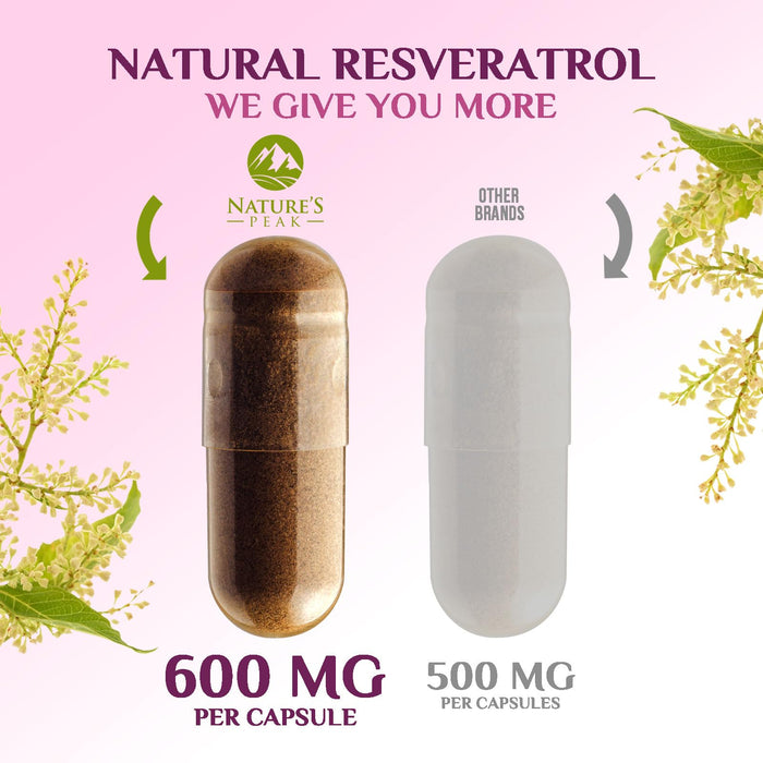 Resveratrol 1800mg – 60 Capsules