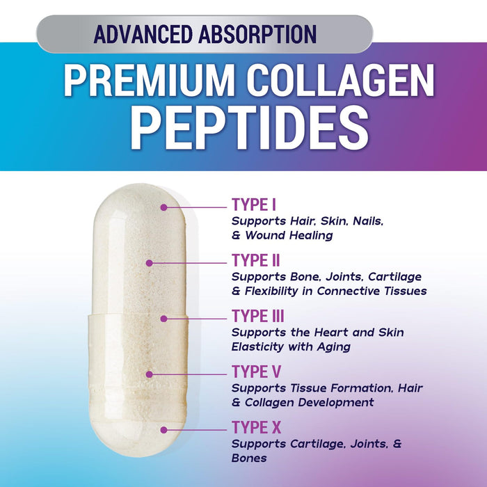 Collagen Peptides – 120 Count