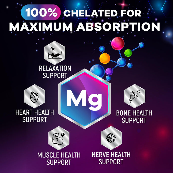 Magnesium Glycinate 1000 mg – 60 Count