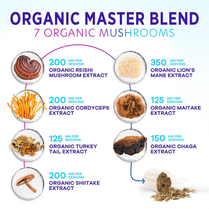 Mushroom Powder – 60 Servings