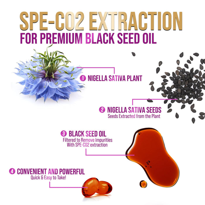 Black Seed Oil Softgels 1000mg – 120 Count