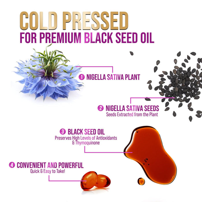 Black Seed Oil Softgels 1000mg – 120 Count